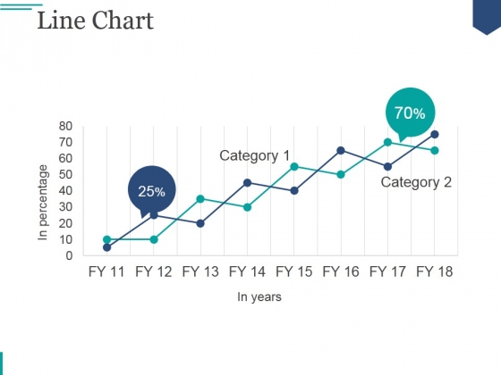 Line Chart Ppt PowerPoint Presentation Tips Line Chart Ppt PowerPoint Presentation Tips