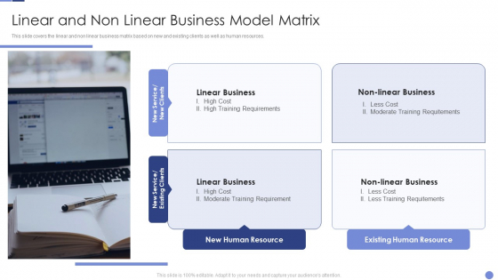 Linear And Non Linear Business Model Matrix Resolving Chicken And Egg Problem In Organization Sample PDF Linear And Non Linear Business Model Matrix Resolving Chicken And Egg Problem In Organization Sample PDF