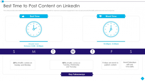 Linkedin Promotion Services Best Time To Post Content On Linkedin Pictures PDF