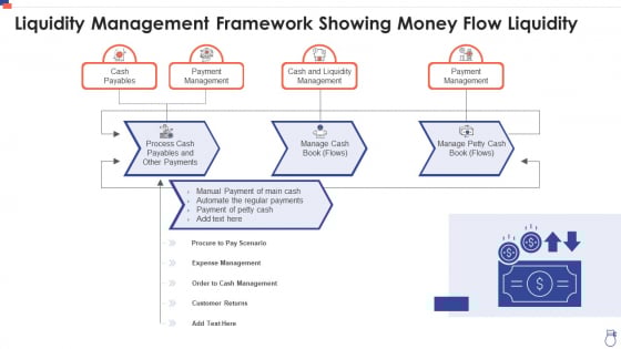 Liquidity Management Framework Showing Money Flow Liquidity Formats PDF Liquidity Management Framework Showing Money Flow Liquidity Formats PDF