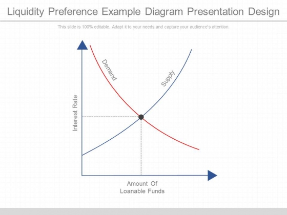 Liquidity Preference Example Diagram Presentation Design Liquidity Preference Example Diagram Presentation Design