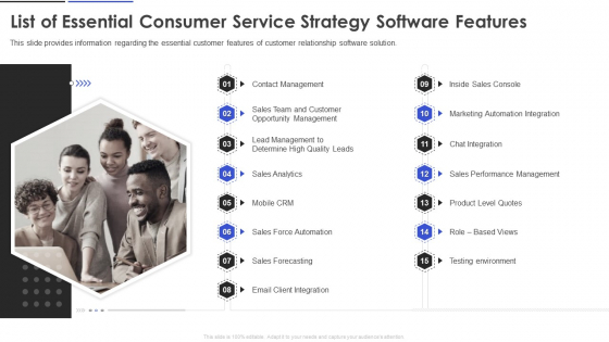 List Of Essential Consumer Service Strategy Software Features Professional PDF