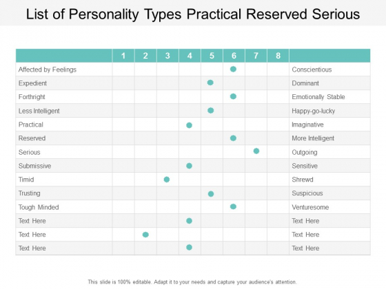 list of personality types practical reserved serious ppt powerpoint presentation infographic template designs