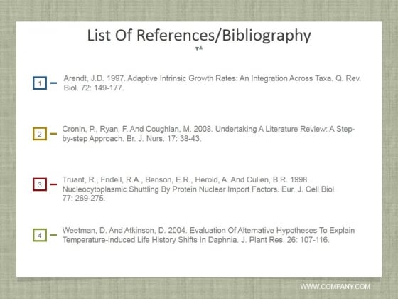 List Of References Bibliography Ppt PowerPoint Presentation Infographic Template Background Designs List Of References Bibliography Ppt PowerPoint Presentation Infographic Template Background Designs