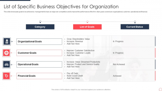 List Of Specific Business Objectives For Organization Sample PDF