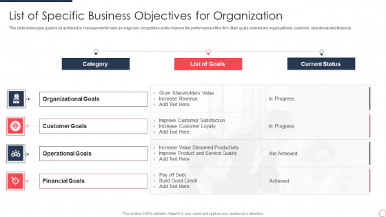 List Of Specific Business Objectives For Organization Sample PDF List Of Specific Business Objectives For Organization Sample PDF