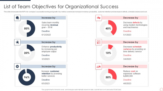 List Of Team Objectives For Organizational Success Ideas PDF List Of Team Objectives For Organizational Success Ideas PDF