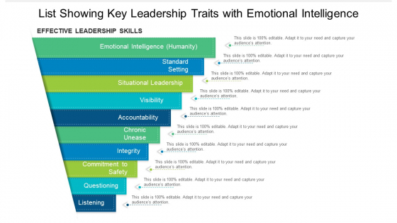List Showing Key Leadership Traits With Emotional Intelligence Ppt PowerPoint Presentation File Summary PDF