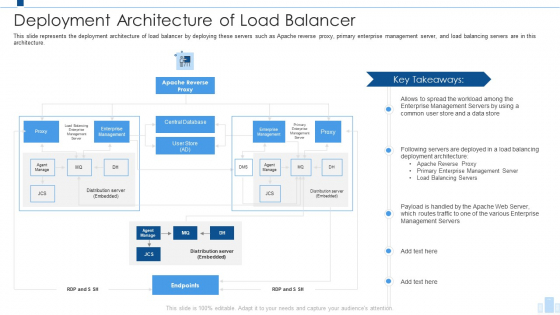 Load_Balancing_IT_Deployment_Architecture_Of_Load_Balancer_Themes_PDF_Slide_1