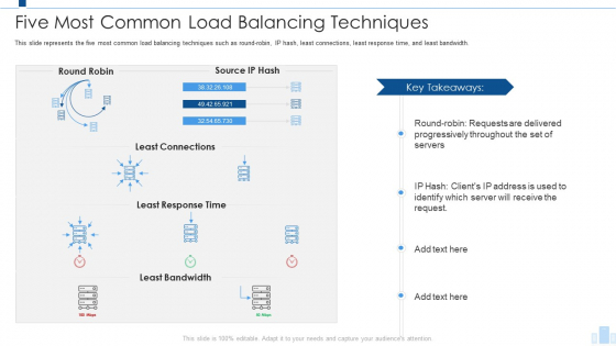 Load Balancing IT Five Most Common Load Balancing Techniques Formats PDF
