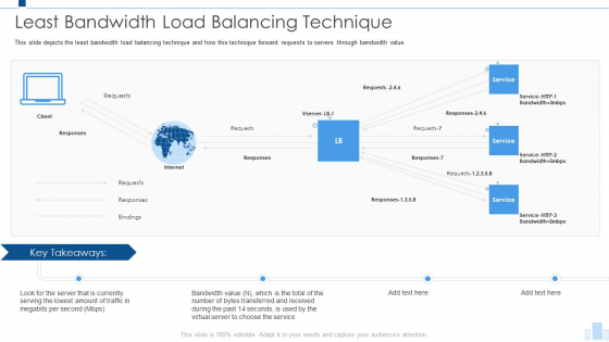 Load Balancing IT Least Bandwidth Load Balancing Technique Background PDF Load Balancing IT Least Bandwidth Load Balancing Technique Background PDF