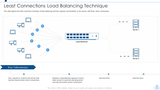 Load Balancing IT Least Connections Load Balancing Technique Elements PDF Load Balancing IT Least Connections Load Balancing Technique Elements PDF