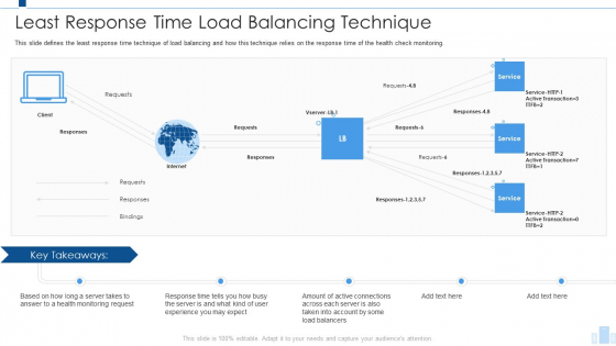 Load Balancing IT Least Response Time Load Balancing Technique Inspiration PDF Load Balancing IT Least Response Time Load Balancing Technique Inspiration PDF