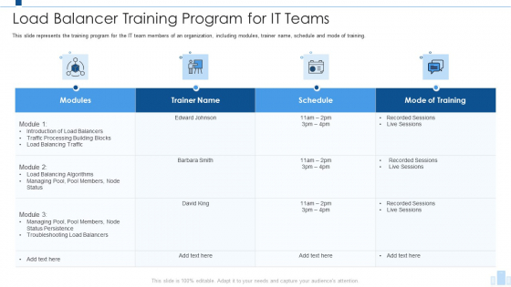 Load Balancing IT Load Balancer Training Program For It Teams Inspiration PDF Load Balancing IT Load Balancer Training Program For It Teams Inspiration PDF