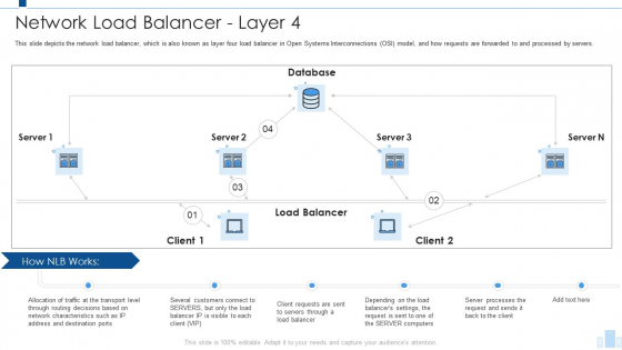 Load Balancing IT Network Load Balancer Layer 4 Formats PDF
