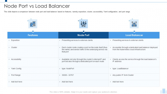 Load Balancing IT Node Port Vs Load Balancer Template PDF