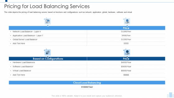 Load Balancing IT Pricing For Load Balancing Services Guidelines PDF