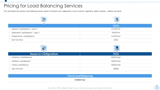 Load Balancing IT Pricing For Load Balancing Services Guidelines PDF Load Balancing IT Pricing For Load Balancing Services Guidelines PDF