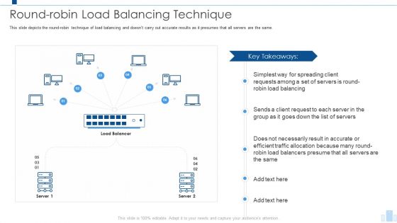 Load Balancing IT Round Robin Load Balancing Technique Background PDF Load Balancing IT Round Robin Load Balancing Technique Background PDF