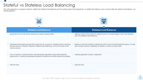 Load Balancing IT Stateful Vs Stateless Load Balancing Mockup PDF