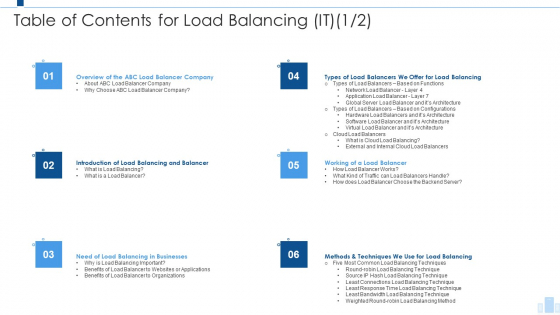 Load Balancing IT Table Of Contents For Load Balancing It Server Demonstration PDF Load Balancing IT Table Of Contents For Load Balancing It Server Demonstration PDF
