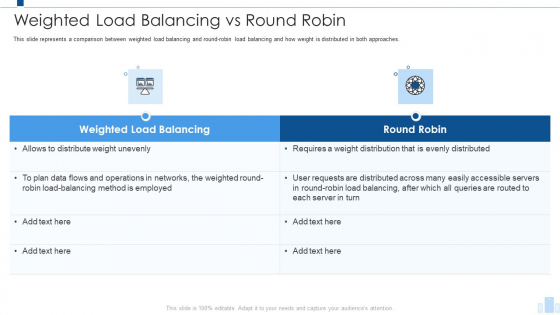 Load Balancing IT Weighted Load Balancing Vs Round Robin Graphics PDF Load Balancing IT Weighted Load Balancing Vs Round Robin Graphics PDF