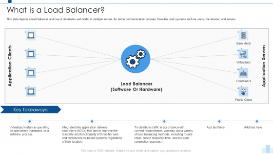 Load Balancing IT What Is A Load Balancer Infographics PDF