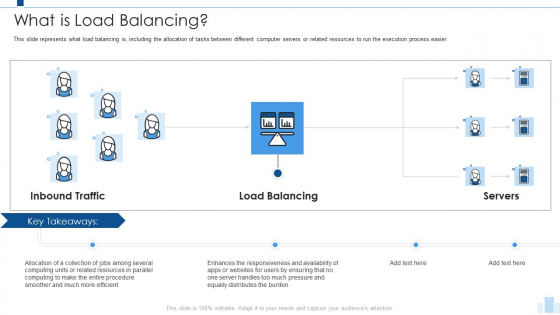 Load Balancing IT What Is Load Balancing Slides PDF