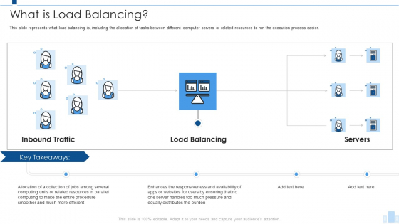 Load Balancing IT What Is Load Balancing Slides PDF Load Balancing IT What Is Load Balancing Slides PDF