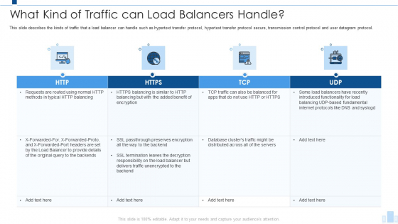 Load Balancing IT What Kind Of Traffic Can Load Balancers Handle Structure PDF