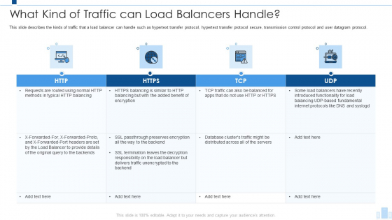 Load Balancing IT What Kind Of Traffic Can Load Balancers Handle Structure PDF Load Balancing IT What Kind Of Traffic Can Load Balancers Handle Structure PDF