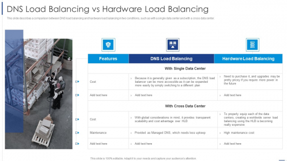 Load Balancing Technique DNS Load Balancing Vs Hardware Load Balancing Introduction PDF