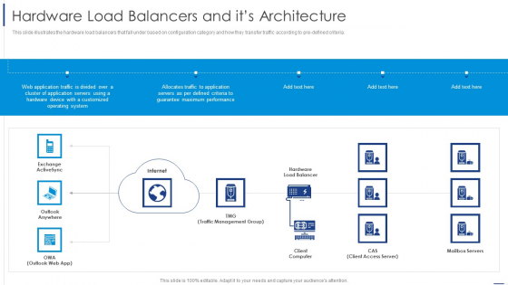 Load Balancing Technique Hardware Load Balancers And Its Architecture Ideas PDF Load Balancing Technique Hardware Load Balancers And Its Architecture Ideas PDF