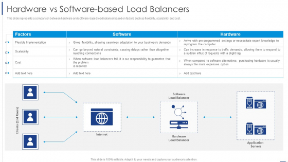 Load Balancing Technique Hardware Vs Software-Based Load Balancers Mockup PDF