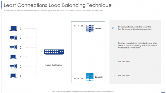 Load Balancing Technique Least Connections Load Balancing Technique Template PDF Load Balancing Technique Least Connections Load Balancing Technique Template PDF