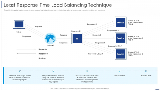 Load Balancing Technique Least Response Time Load Balancing Technique Diagrams PDF