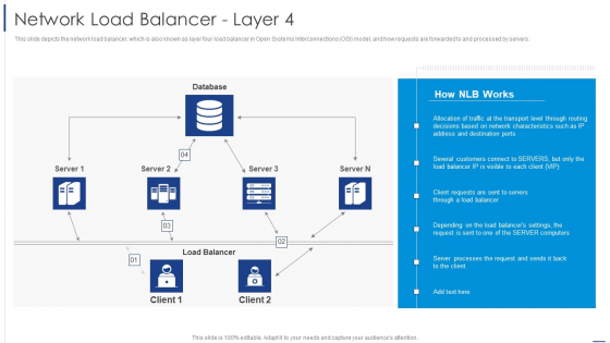 Load Balancing Technique Network Load Balancer Layer 4 Slides PDF