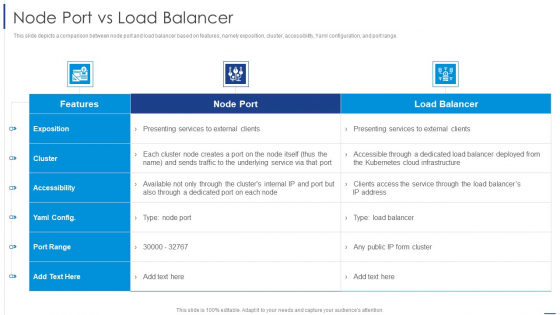 Load Balancing Technique Node Port Vs Load Balancer Icons PDF