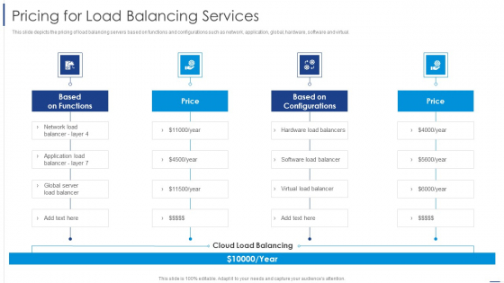 Load Balancing Technique Pricing For Load Balancing Services Microsoft PDF