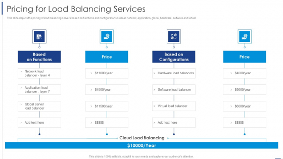 Load Balancing Technique Pricing For Load Balancing Services Microsoft PDF Load Balancing Technique Pricing For Load Balancing Services Microsoft PDF