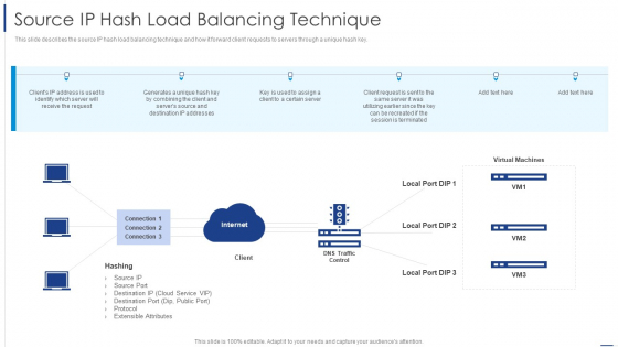 Load Balancing Technique Source IP Hash Load Balancing Technique Brochure PDF