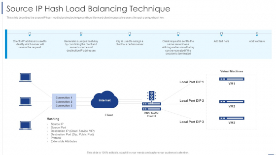 Load Balancing Technique Source IP Hash Load Balancing Technique Brochure PDF Load Balancing Technique Source IP Hash Load Balancing Technique Brochure PDF