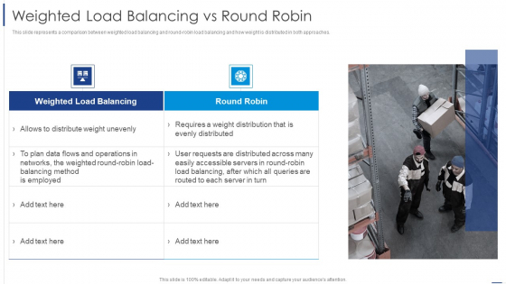 Load Balancing Technique Weighted Load Balancing Vs Round Robin Information PDF