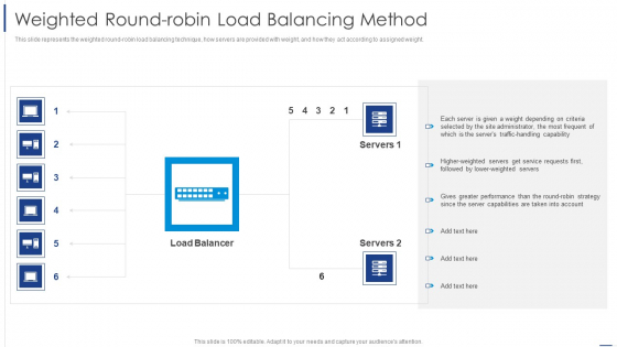 Load Balancing Technique Weighted Round Robin Load Balancing Method Icons PDF Load Balancing Technique Weighted Round Robin Load Balancing Method Icons PDF