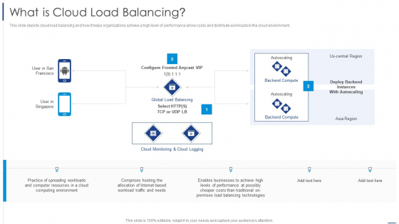 Load Balancing Technique What Is Cloud Load Balancing Rules PDF