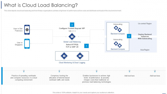 Load Balancing Technique What Is Cloud Load Balancing Rules PDF Load Balancing Technique What Is Cloud Load Balancing Rules PDF