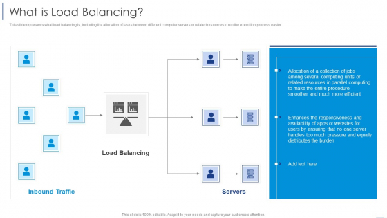 Load Balancing Technique What Is Load Balancing Structure PDF