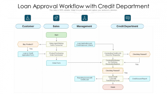 Loan Approval Workflow With Credit Department Ppt PowerPoint Presentation Icon Outline PDF