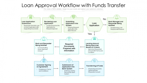 Loan Approval Workflow With Funds Transfer Ppt PowerPoint Presentation File Graphic Tips PDF