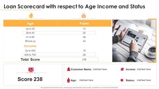 Loan Scorecard With Respect To Age Income And Status Ppt Infographics Files PDF